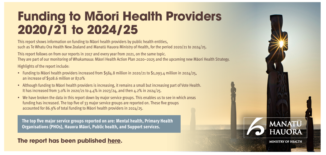 https://www.health.govt.nz/publications/funding-to-maori-health-providers-202021-to-202425